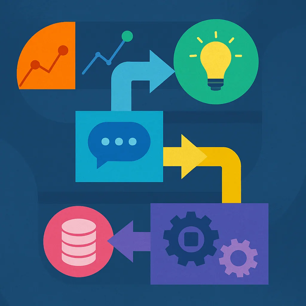 Flow diagram linking chat, analytics, lightbulb idea, gears and database icons, showing Engage, Plan, Build and Support as a loop